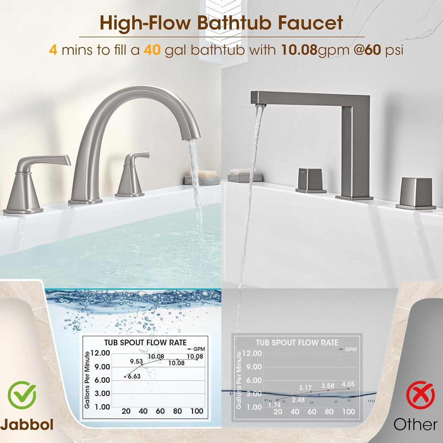 Brushed Nickel Roman Tub Faucet, Solid Brass Bathtub Faucet Set with Valve, 2-Handle Widespread Deck Mount Bathtub Faucets 3 Hole, High Flow Bath Tub Faucet Set with Hot & Cold Supply Lines